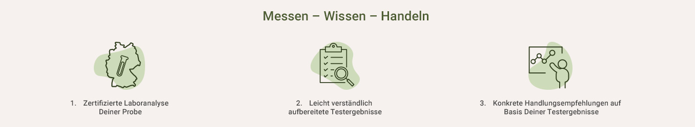 Selbsttest für zuhause - Messen, Wissen, Handeln - als Infografik