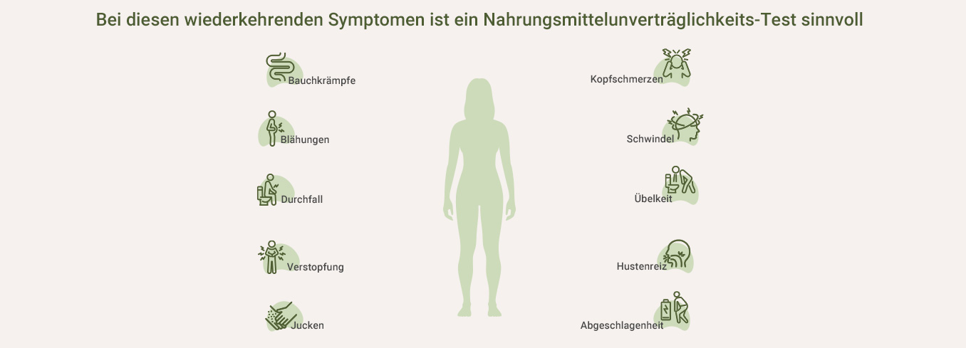 Unverträglichkeitstest - Symptome Unverträglichkeit als Infografik