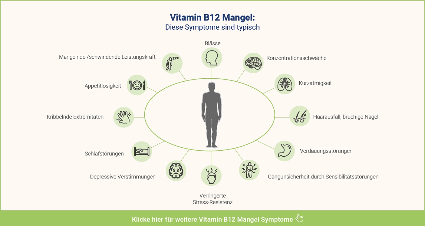 Vitamin B12 Mangel feststellen – Mangelsymptome