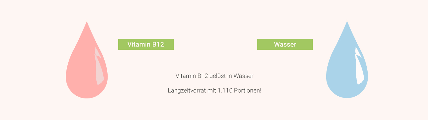 Vitamin B12 flüssig