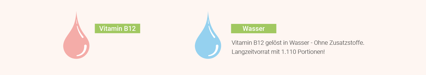 Vitamin B12 flüssig