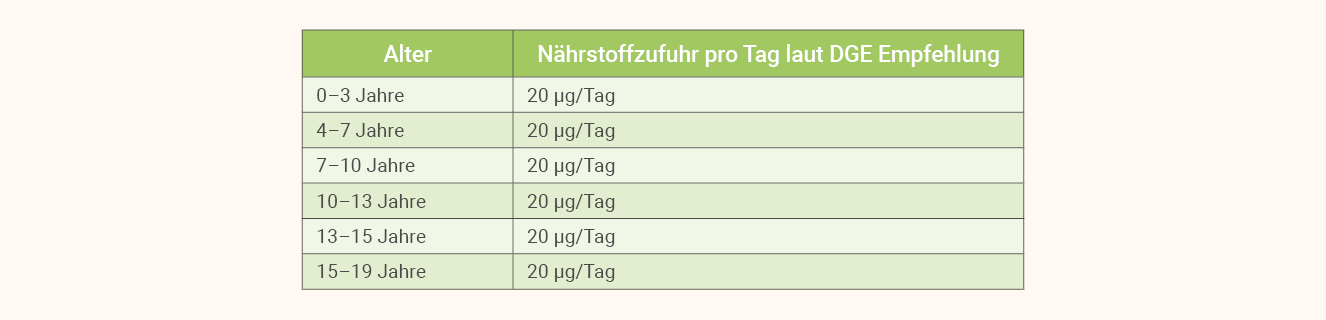 Nährstoffzufuhr-for-you-vitamin-d-test-kids